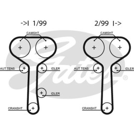 Ιμάντας χρονισμού GATES 5508XS